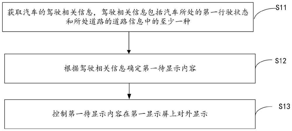 一种智能显示方法、装置、系统及存储介质与流程