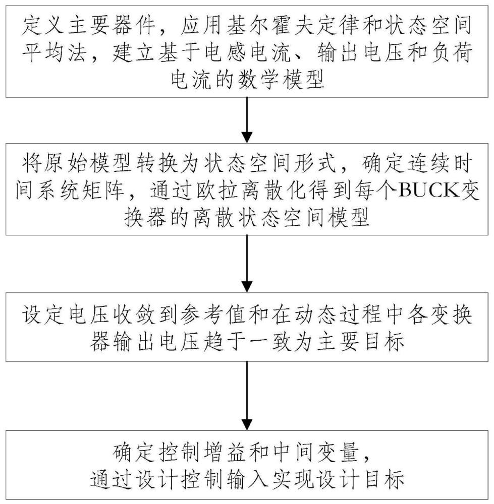 一种面向云计算的低碳园区分布式电压调控方法及系统与流程