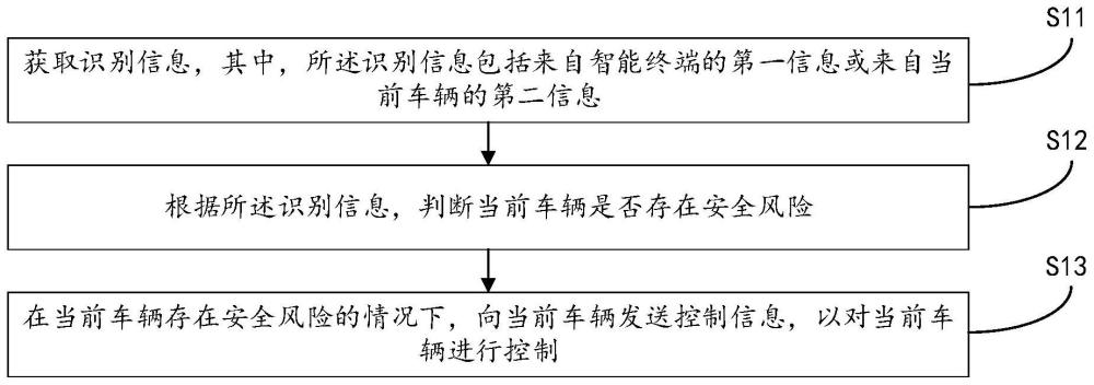 管制图的制作方法图片