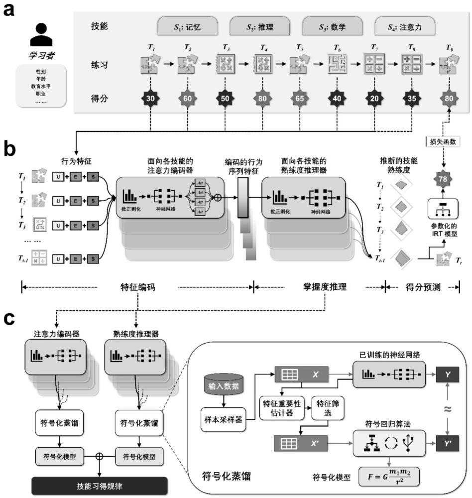 基于深度学习和符号回归的导学策略生成方法及系统