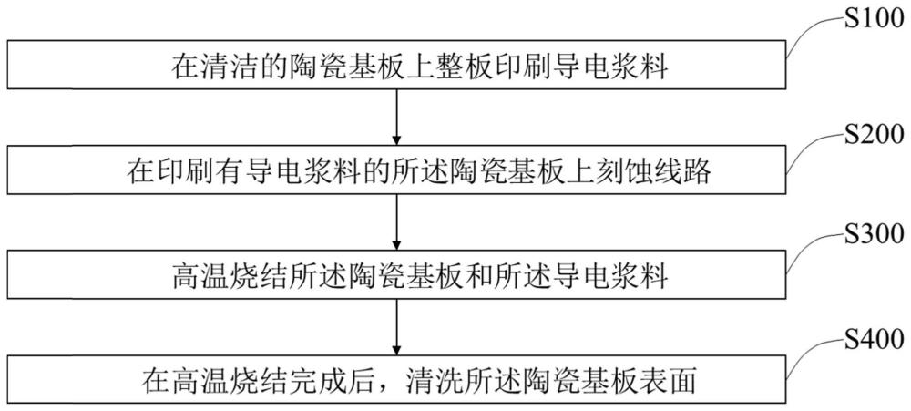 一种多层陶瓷基线路板及其精细线路的制作方法与流程