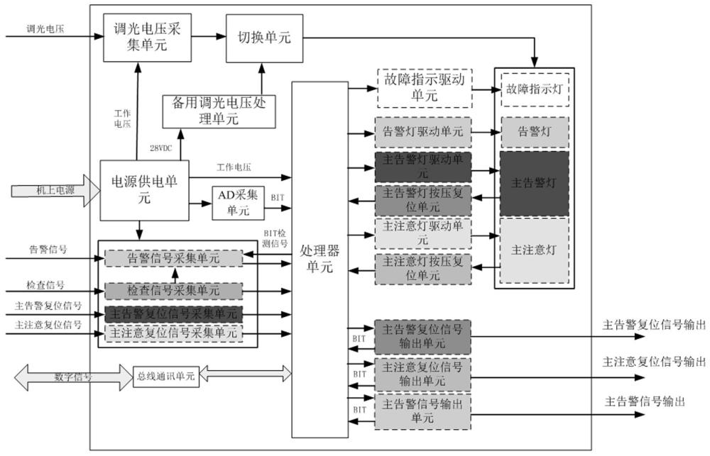 一种航空智能告警显示灯盒控制系统的制作方法