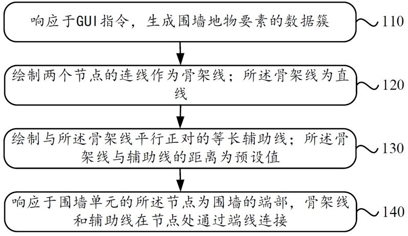 一种围墙类地理信息数据处理方法和装置与流程