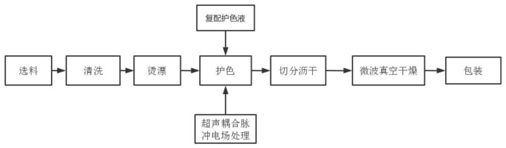 一种油菜薹的干制方法及干制油菜薹