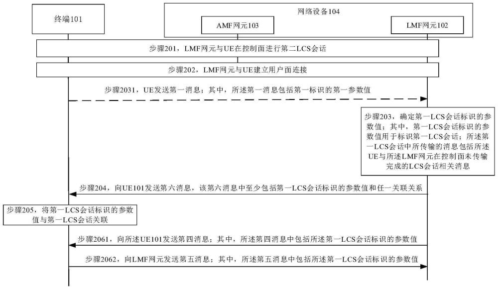 通信方法、网络设备、终端及通信系统与流程