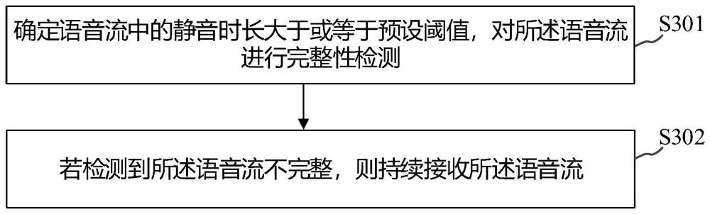 处理方法、智能终端及存储介质与流程