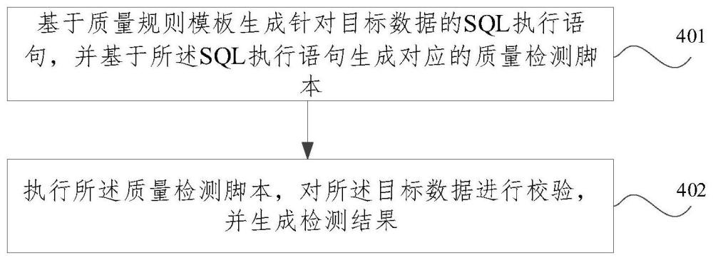 数据质量管理方法、装置、存储介质及电子装置与流程