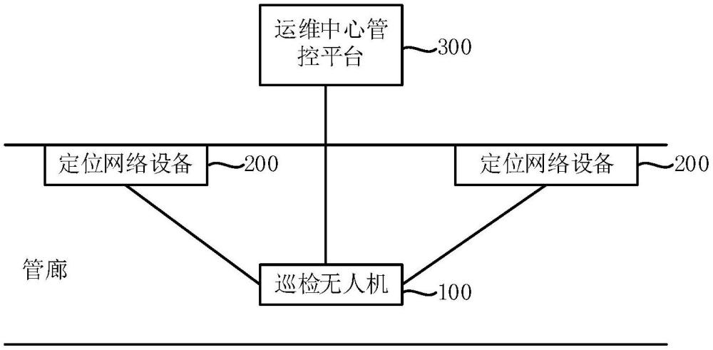 城市小型综合管廊巡检系统的制作方法