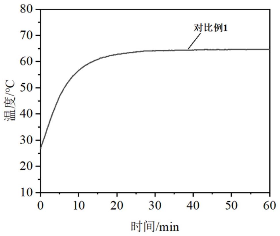 一种导热性能优良的发泡木塑复合材料及制备方法和应用与流程