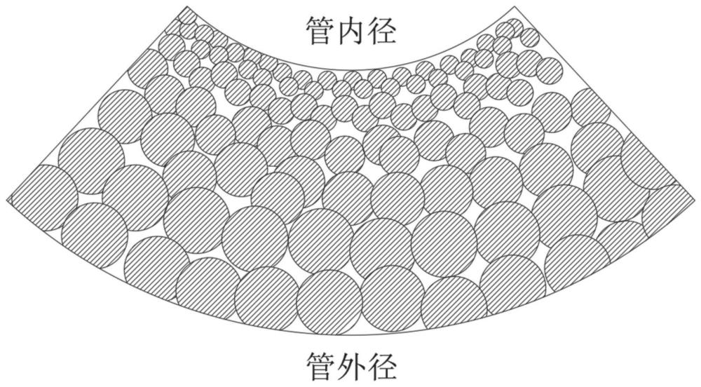 一种微纳尺度下呈梯度分布传热管多孔涂层及其制备方法和传热管