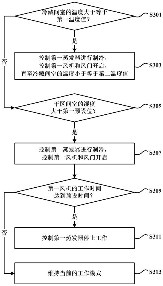 一种冰箱的控制方法及冰箱与流程