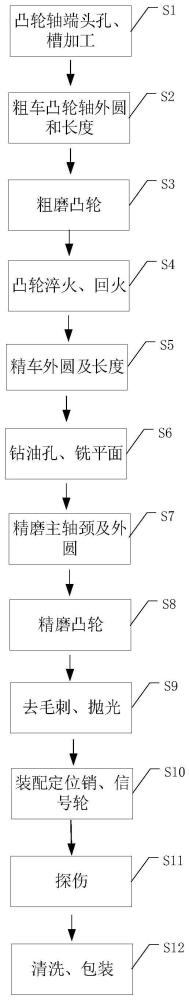 一种球墨铸铁凸轮轴加工工艺的制作方法