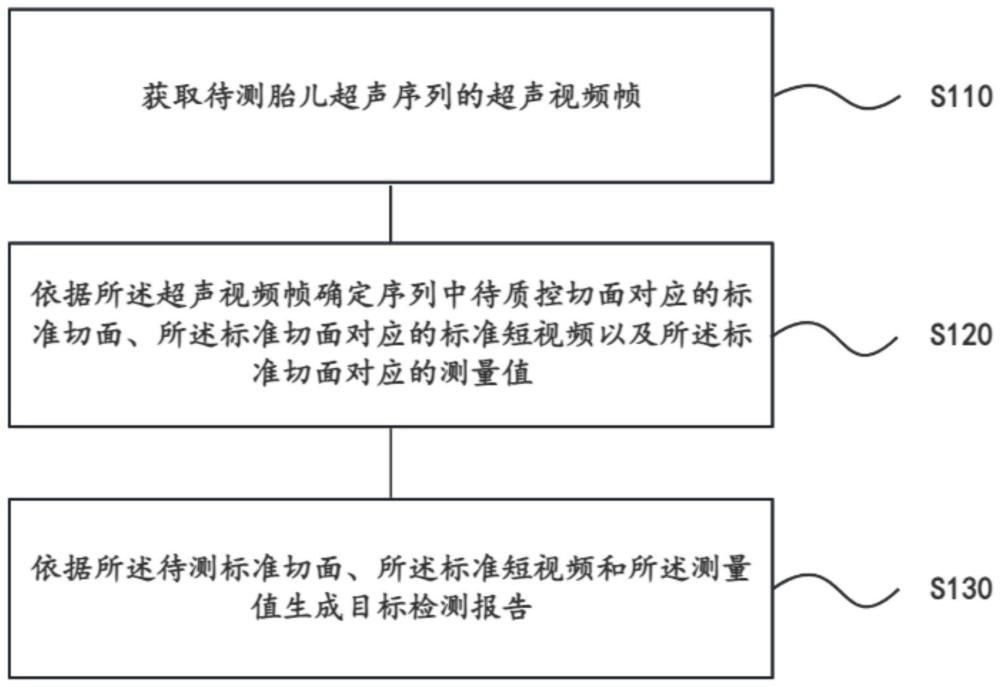 一种基于深度学习的产前超声检测方法及装置与流程