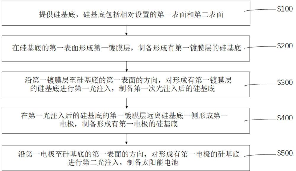 太阳能电池及其制备方法与流程