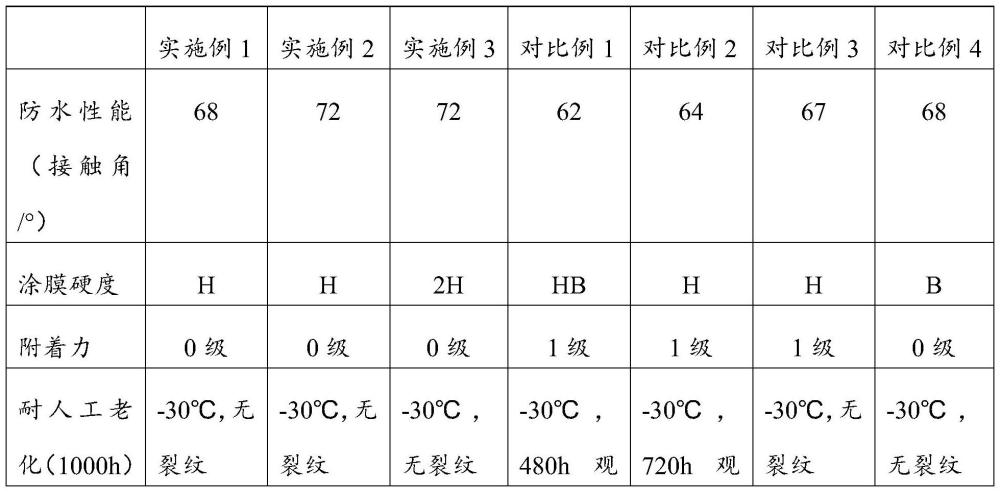 一种用于装配式建筑的防水涂料及其制备方法与流程