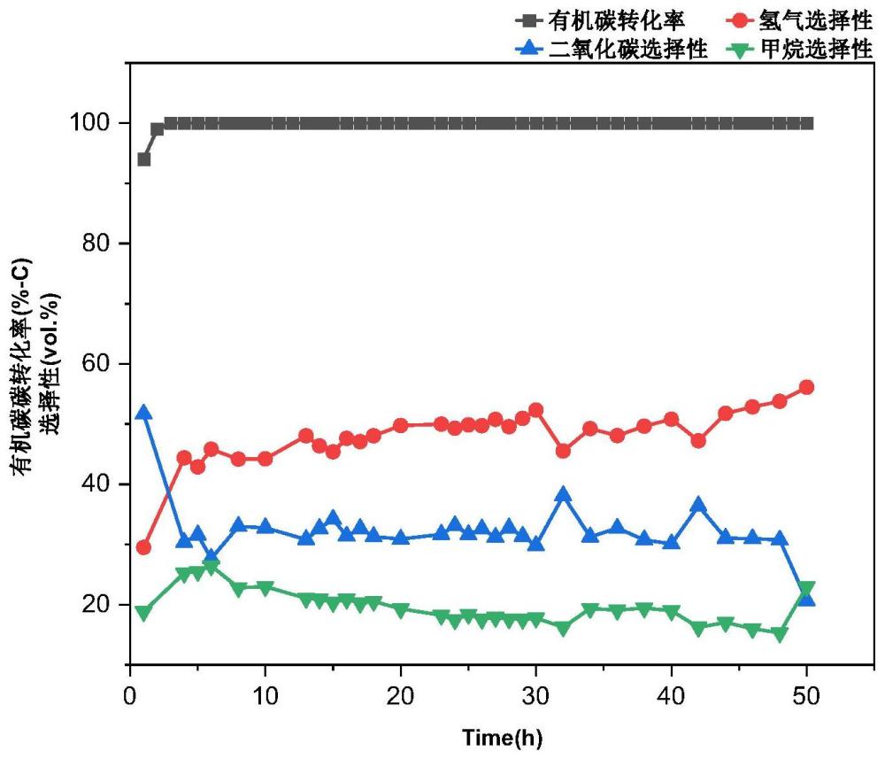 一种高活性镍基催化剂在甘油水相重整制氢中的应用