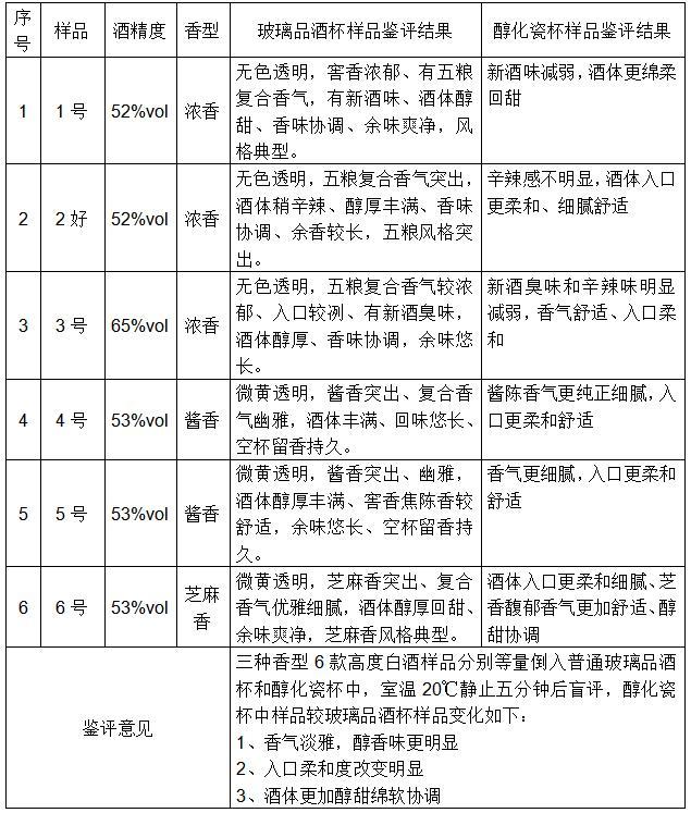 醇化瓷及其制作工艺的制作方法