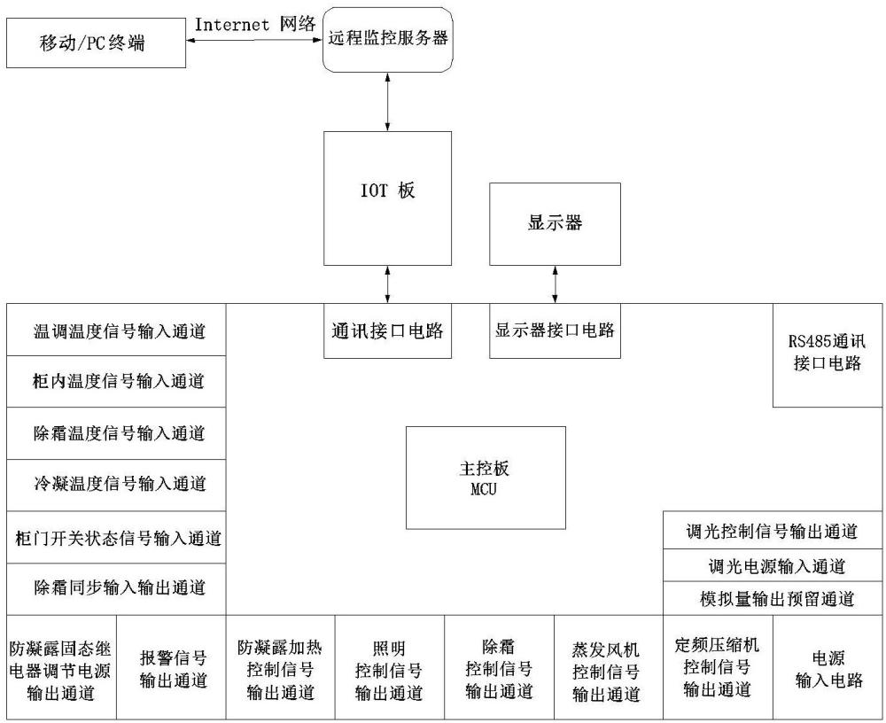 一种商超内藏式冷柜控制器的制作方法