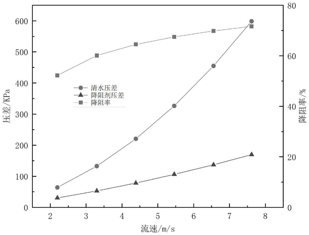 一种滑溜水及其制备和应用的制作方法