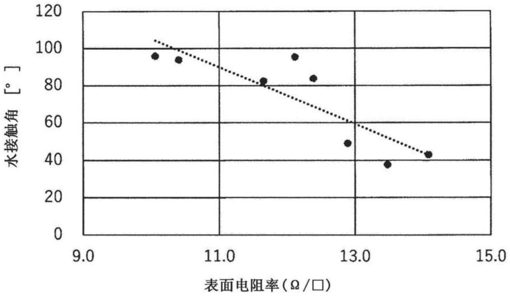 玻璃、化学强化玻璃和保护玻璃的制作方法