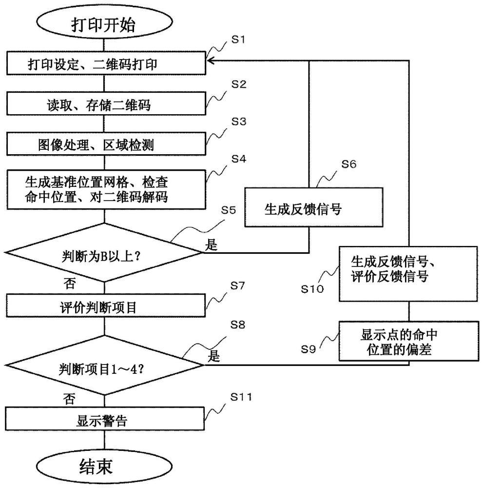 喷墨记录系统和打印信息修正方法与流程