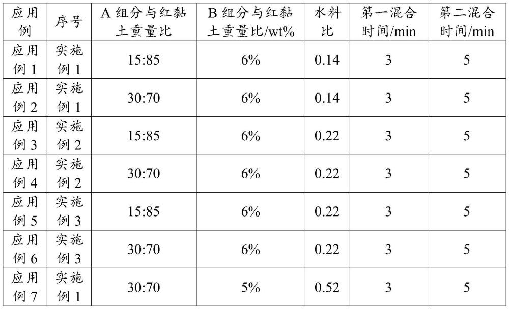 一种耐水土壤固化剂及其制备方法和使用方法与流程