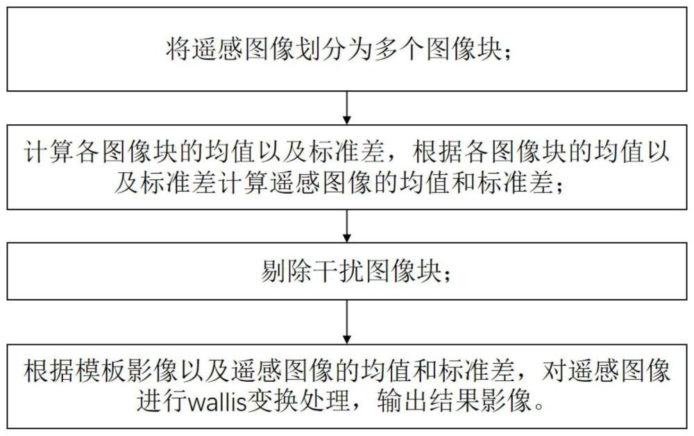 一种输电线路图像增强方法、系统、设备及存储介质与流程