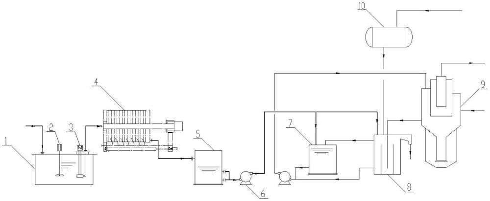 一种焦炉煤气脱硫废液焚烧制酸废水回收利用系统的制作方法