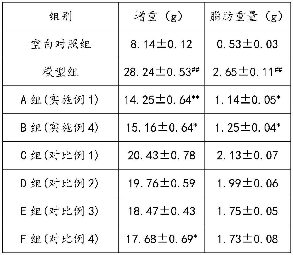 一种含有膳食纤维的组合物及其制备方法与流程