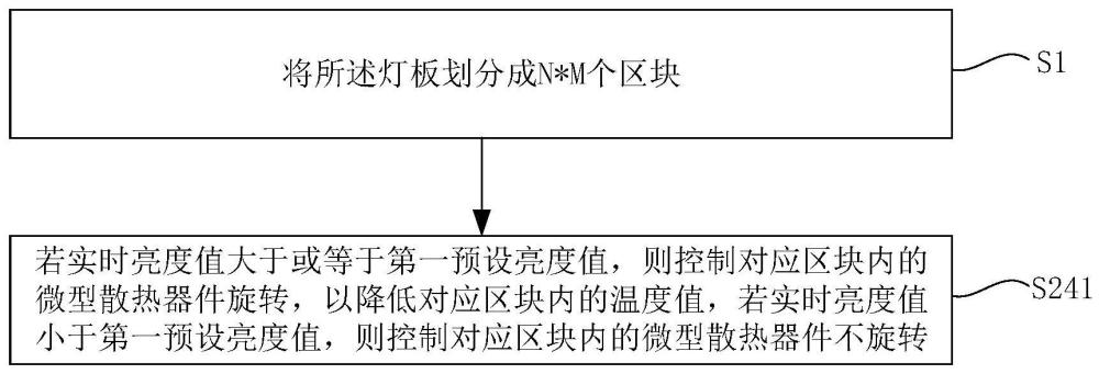 显示装置的散热方法和显示装置与流程