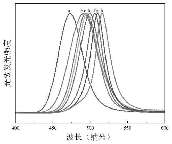 一种钙钛矿纳米晶体玻璃及其制备方法