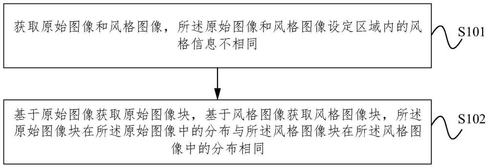 一种图像处理方法、装置和设备与流程