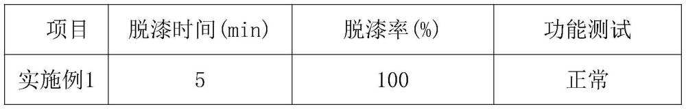 一种聚氨酯三防漆去除剂及其制备方法、使用方法与流程