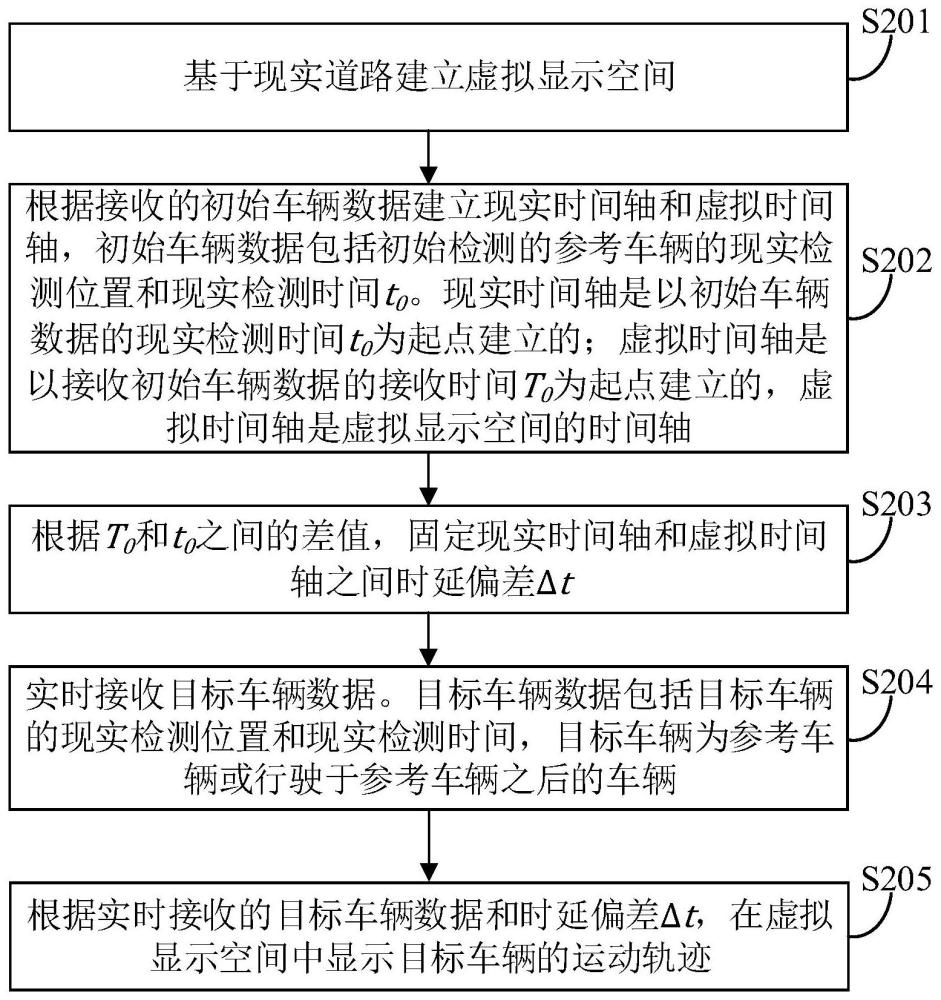 一种基于流数据的交通流数字孪生方法及装置