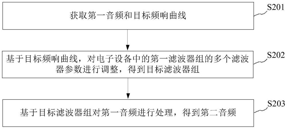 音频处理方法、装置及电子设备与流程