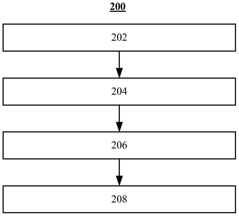 用于确定对象的放置方案的方法、装置和计算机可读存储介质与流程