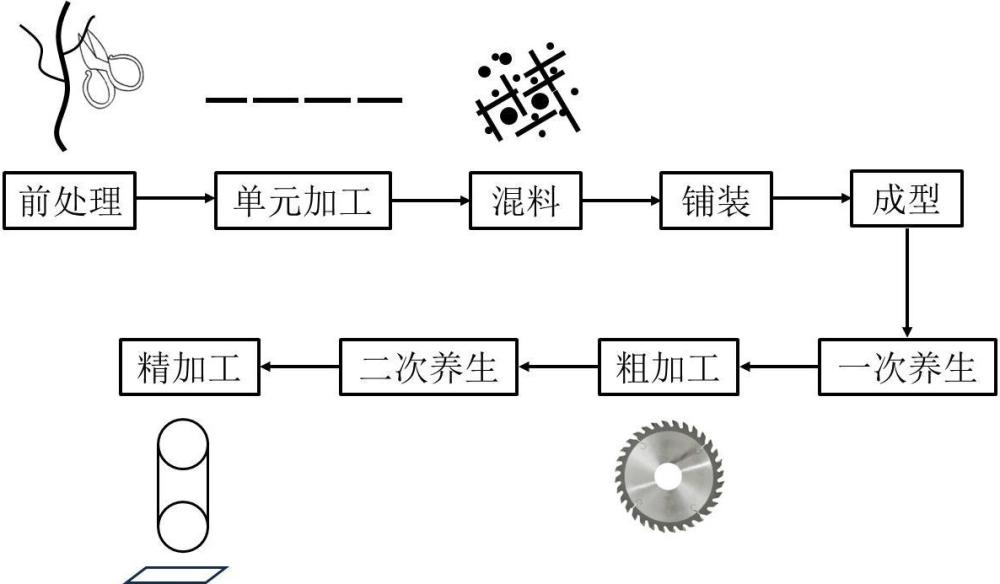 利用秸秆、木竹加工剩余物制备无机复合材料的方法与流程