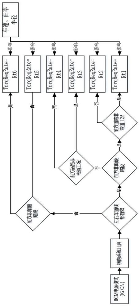 一种横向功能扭矩变化速率控制系统及方法与流程