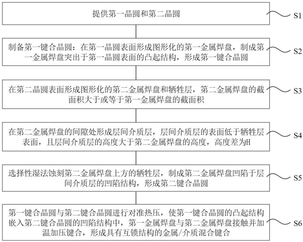 一种具有互锁结构的混合键合方法