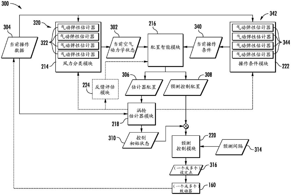 用于控制风力涡轮的系统和方法与流程