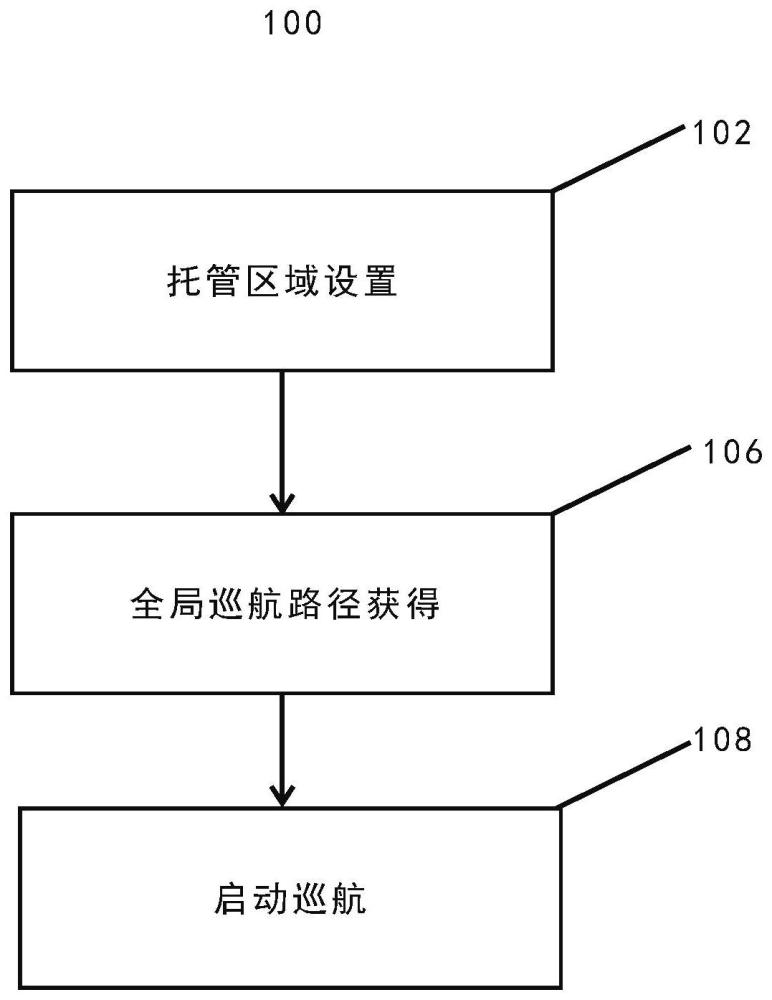 用于自动驾驶车辆的自动驾驶托管方法及系统与流程