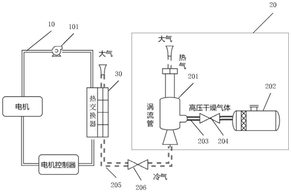 汽车电机及电机控制器的冷却装置、汽车的制作方法