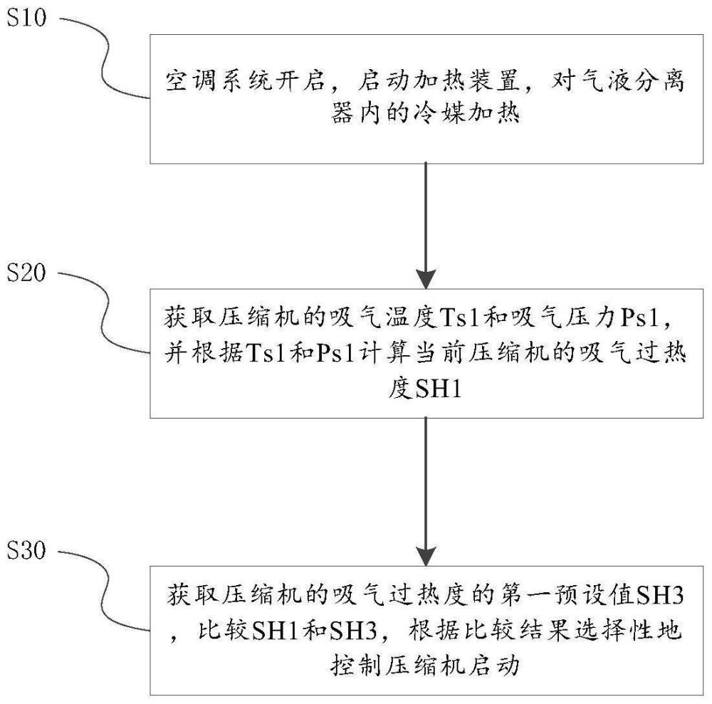 空调系统的控制方法及空调系统与流程