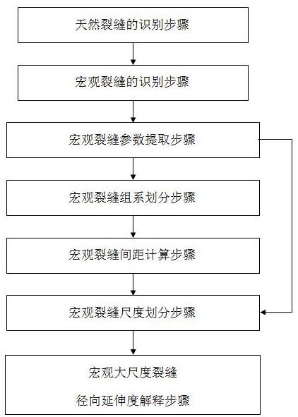 成像测井资料解释水平井不同尺度裂缝的方法与流程