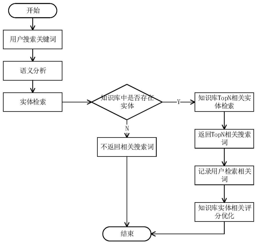 一种移动应用知识库构建系统和方法与流程