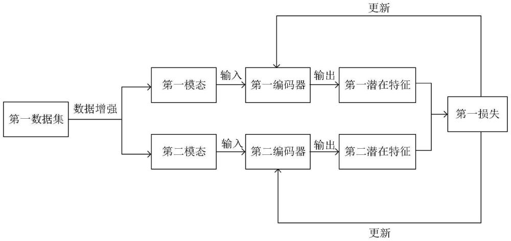 一种虚拟筛选深度学习模型的训练方法及系统