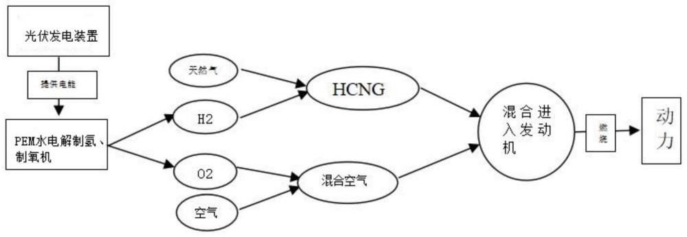 车辆动力系统及车辆的制作方法