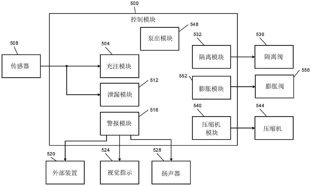 用于多個蒸發(fā)器的制冷劑充注監(jiān)測系統(tǒng)和方法與流程