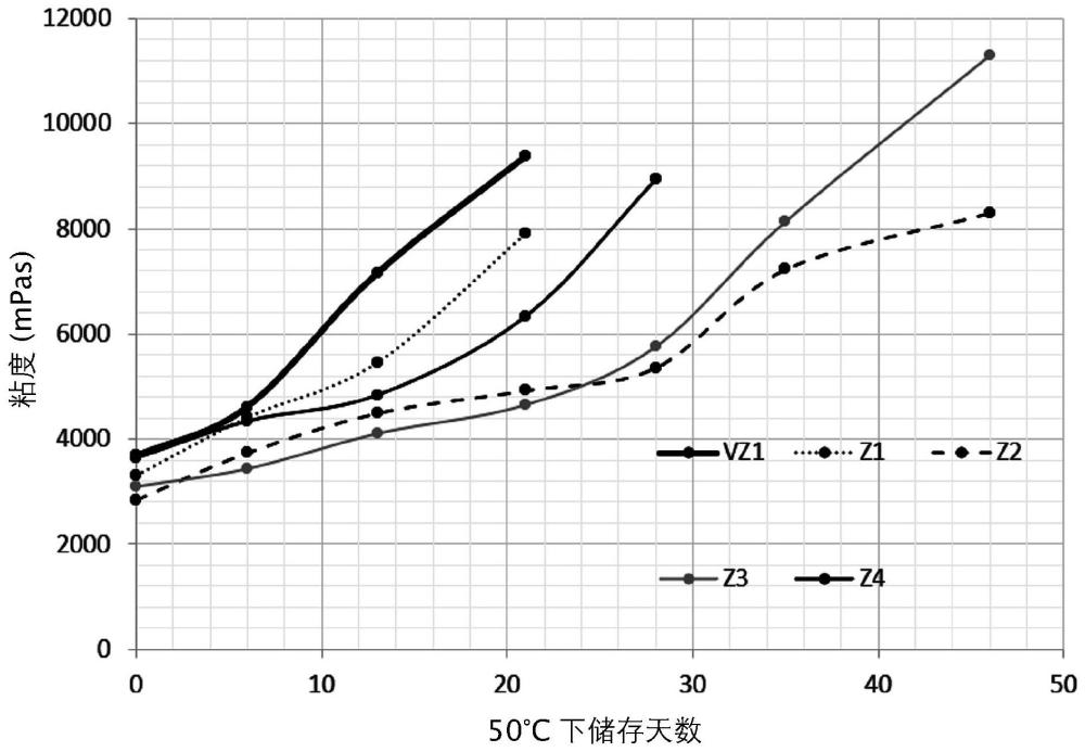 用于生产隔热、电绝缘和/或隔音用涂层的可固化组合物的制作方法