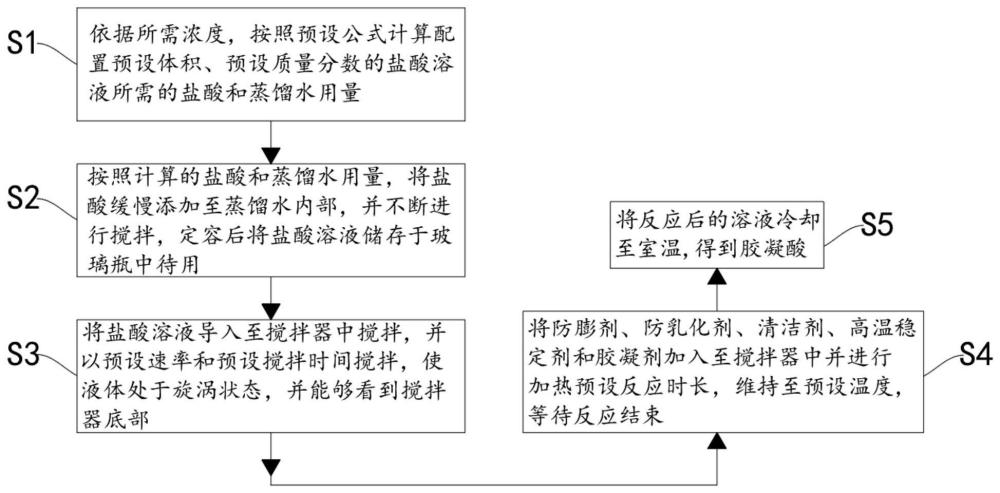 一种高温清洁的胶凝酸及其制备、应用方法与流程